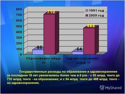 болезнь болезнь
