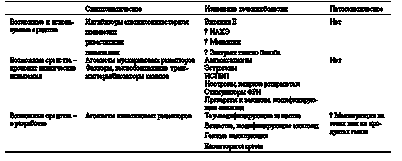 препарат препарат
