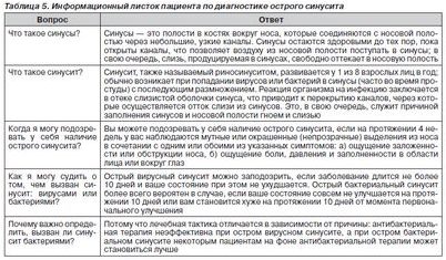 более более