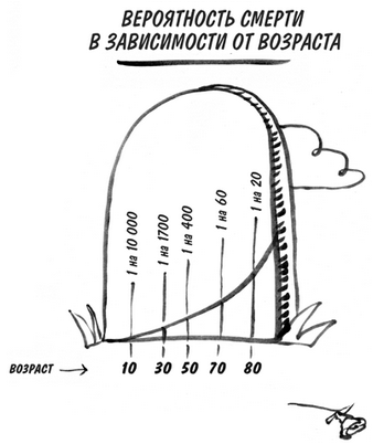 риск