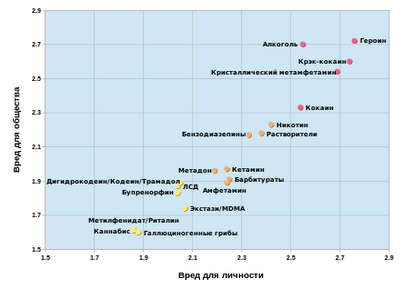 паркинсона