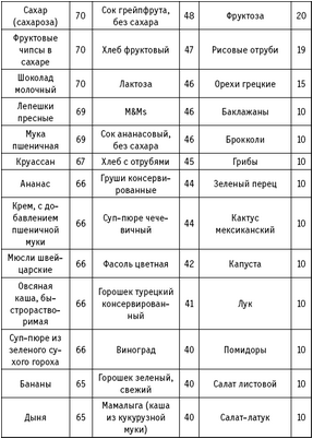 диабет диабет