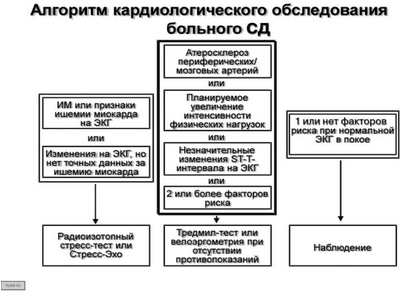 инсулин