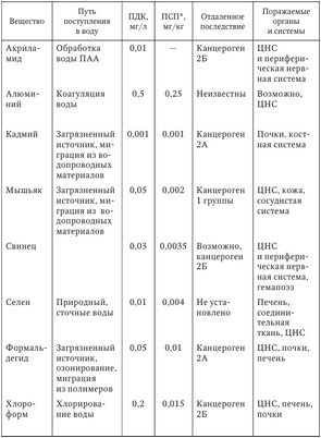 потеря потеря