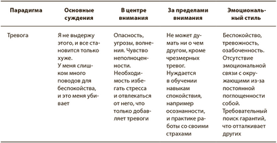 твердый твердый