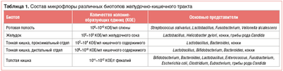 Беспокойство можно уменьшить за счет регулирования кишечных бактерий: обзор исследований предполагает потенциально полезную связь между кишечными бактериями и психическими расстройствами Беспокойство можно уменьшить за счет регулирования кишечных бактерий: обзор исследований предполагает потенциально полезную связь между кишечными бактериями и психическими расстройствами