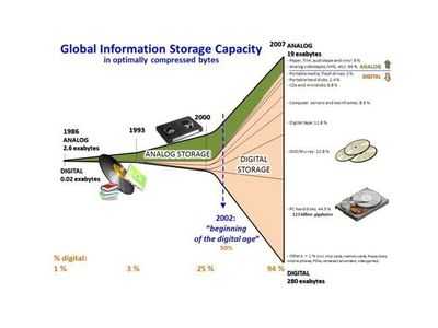 Большие данные могут привести к большим открытиям в археологии