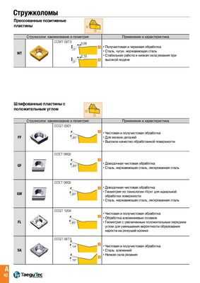 Эластичность для размещения микропланшетов на изогнутых 2D-жидкостях: исследования - это шаг вперед в поисках гибких ультратонких материалов