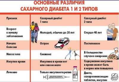 &laquo;Умный&raquo; инсулин может предотвратить гипогликемию во время лечения диабета: разработка помогает поддерживать нормальный уровень сахара в крови