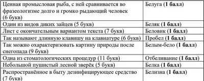Любящая овощи рыба может стать новым белым мясом: аквакультурный потенциал колючей обезьяны