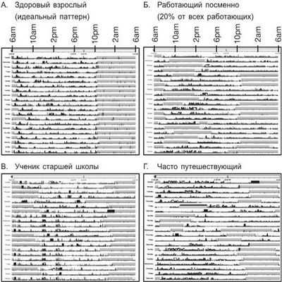 Исследование обнаруживает связь допамина, биологических часов, с перекусыванием, перееданием и ожирением