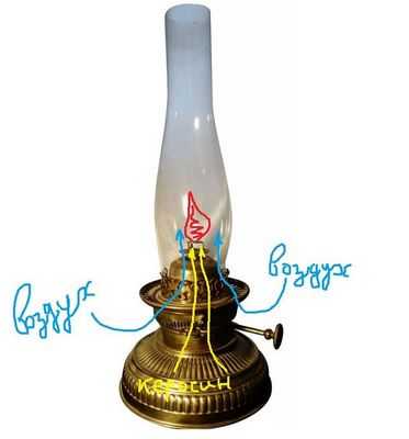 Воздействие загрязнения воздуха среди женщин в Мозамбике значительно усилилось из-за использования керосиновых ламп