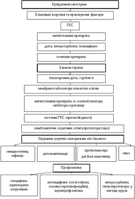 Тонкая настройка адоптивной клеточной терапии для запущенных форм рака: результаты могут помочь в создании более эффективных клеточных иммунотерапевтов