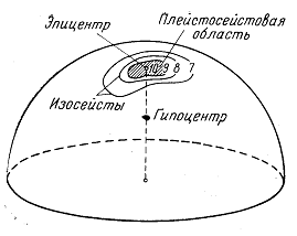 Землетрясения: численная модель определяет источник предкурсора для сейсмических сигналов