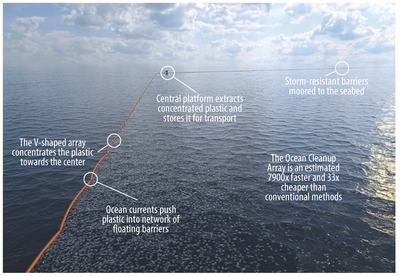 Новый метод дает первую глобальную картину взаимной предсказуемости атмосферы и океана