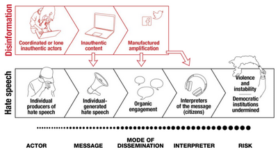 Контекст снижает расовые предубеждения в алгоритмах обнаружения языка ненависти