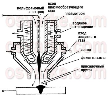 Тектоника лавовых ламп: исследования показывают, что гигантские капли субдуцированных отложений плавают сквозь глубины Земли